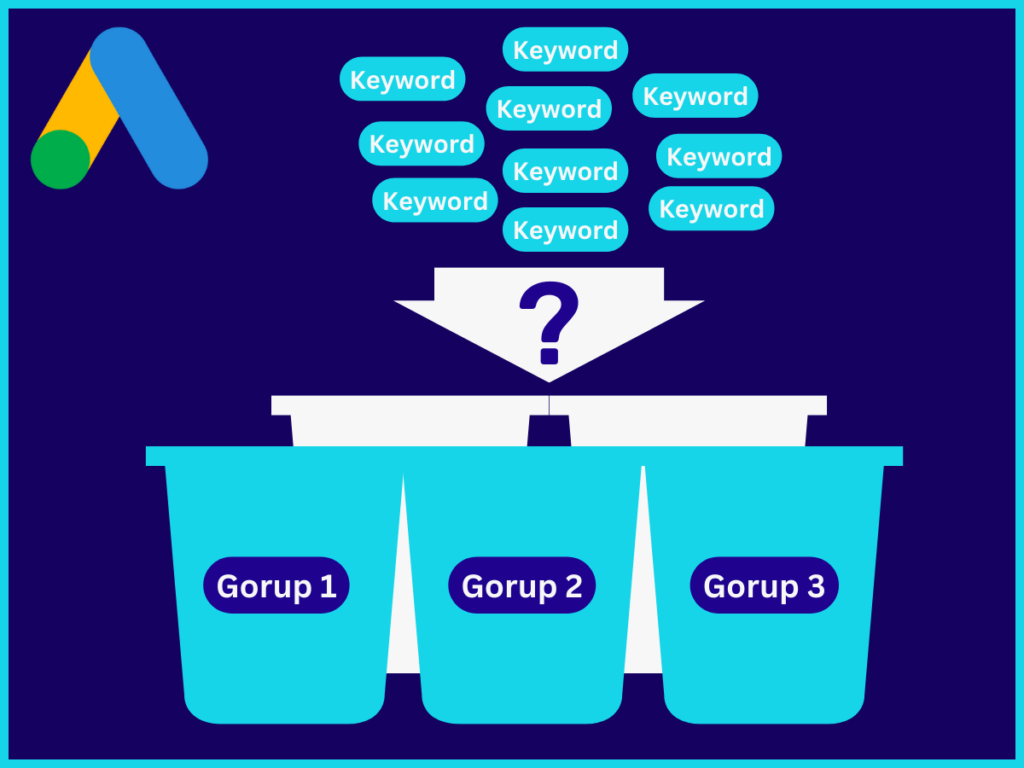 How to Group Keywords